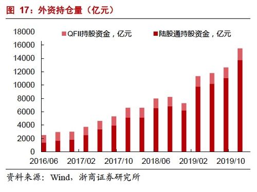 A股入富在即，國(guó)際化進(jìn)程再添里程碑 成分股影響與增量資金剖析