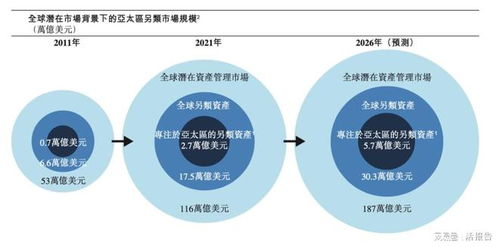 太盟投資遞交港交所上市申請(qǐng)，聚焦亞太另類投資新紀(jì)元