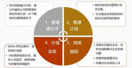 動(dòng)態(tài)丨磐界投資全面深化投后管理機(jī)制，助力企業(yè)戰(zhàn)略布局，引導(dǎo)企業(yè)價(jià)值創(chuàng)造