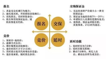 1.1億天價成交！杭州最貴司法拍賣房誕生，網絡司法拍賣全解析